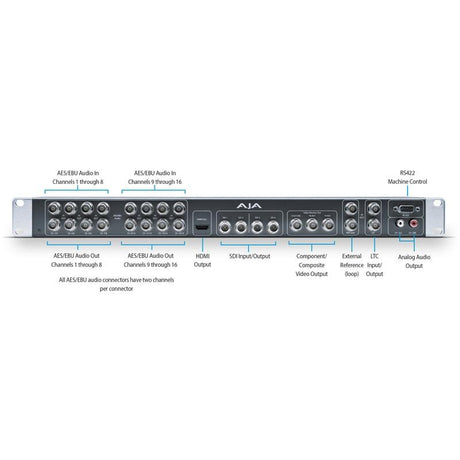 AJA K3G-Box Breakout Rack for KONA 3G