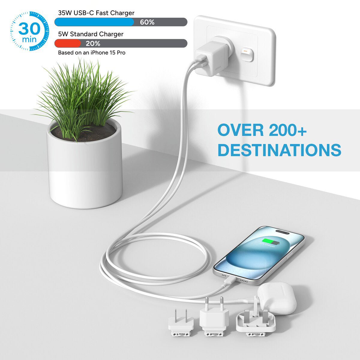 Comsol 35W Dual Port USB GaN Travel Wall Charger