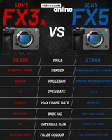 Sony FX5 Full-Frame Cinema Camera Body