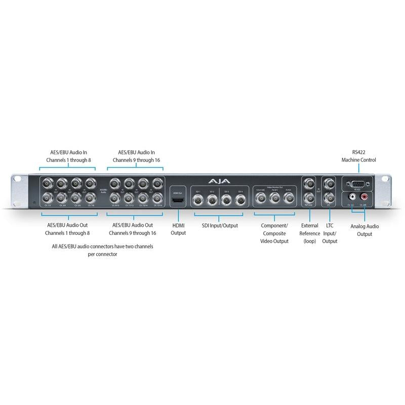 AJA K3G-Box Breakout Rack for KONA 3G