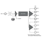 Ross Video ADA-8402-A-R2AS- AES EBU Reclocking Distribution Amplifier