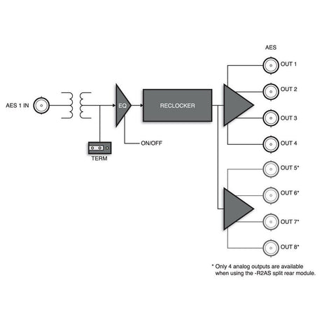 Ross Video ADA-8402-A-R2AS- AES EBU Reclocking Distribution Amplifier