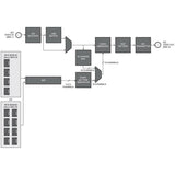 Ross Video MUX-8258-8C-R2C HD SD 8 Channel audio Multiplexer