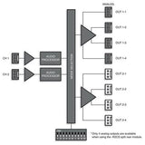 Ross Video R2CS-8405 20 Slot Split Rear Module